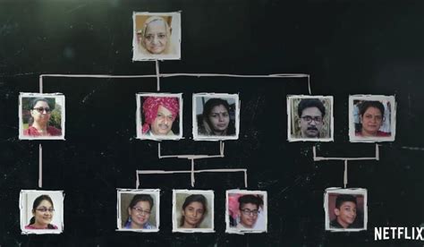 Who Killed the Burari Family? A Netflix Docuseries Unravels the Case