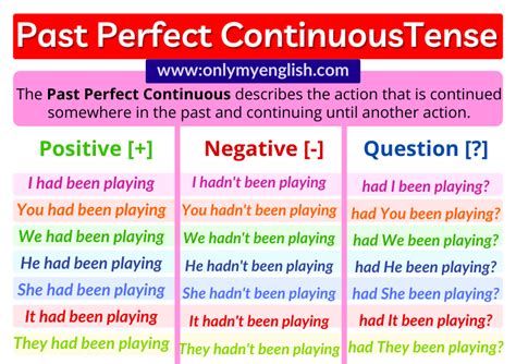 Past Perfect Continuous Tense: Definition, Examples, Formula, & Rules