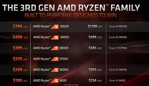 Everything You Need To Know About AMD 3rd Gen Ryzen:, 53% OFF