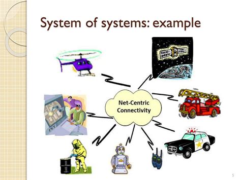 PPT - Agile concepts in System of Systems engineering Alexey Tregubov ...