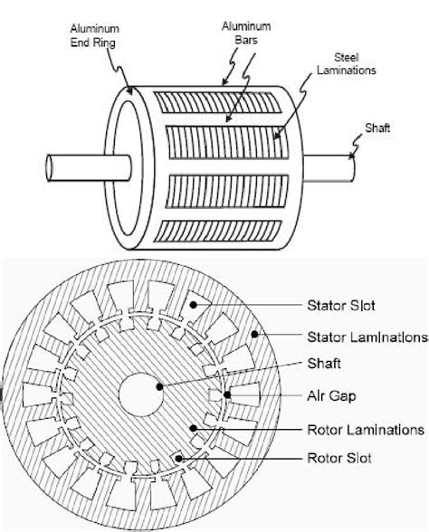 Electric Motor Stator Laminations | Webmotor.org