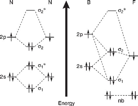 N2 Orbital Diagram | My XXX Hot Girl