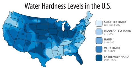 Measuring Water Hardness Levels | Health Metric