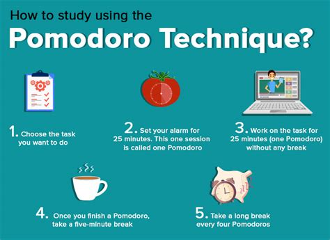 How to Study for the Exams - A New Technique! - Learning Tree