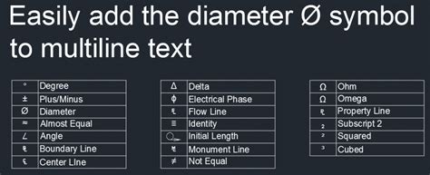 Adding the Diameter Symbol to Your AutoCAD Drawings | AutoCAD Blog