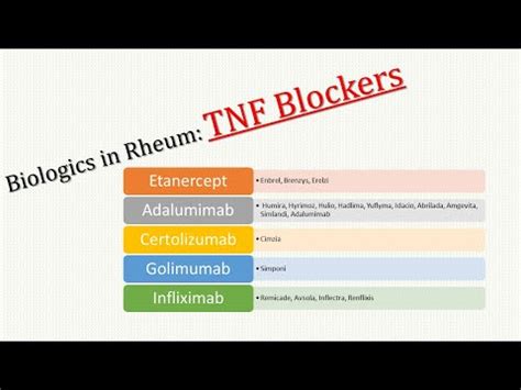 TNF Inhibitors: An Overview - YouTube