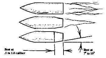 Firearm Technical Trivia, January 2002