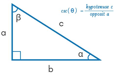 Csc Calculator – Find Cosecant In Trigonometry