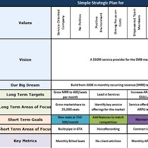 Strategic Plan in Excel Format - Business Templates