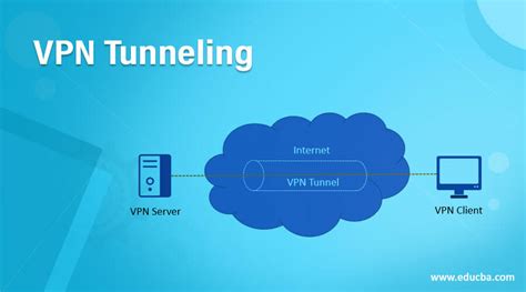 VPN Tunneling | Various Protocols and Softwares of VPN Tunneling