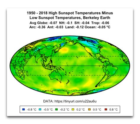 Sunspots, Verse 25 – Watts Up With That?