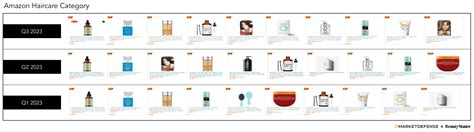 Amazon Q3 2023: Top Beauty and Personal Care Products | BeautyMatter