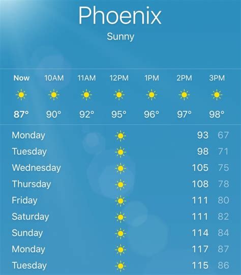 It’s So Hot In Arizona Right Now That Everything Is Literally Melting – ThisWillBlowMyMind