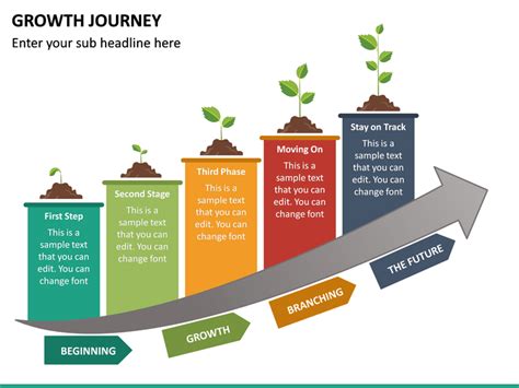 Growth Journey PPT | Business powerpoint templates, Powerpoint templates, Growth