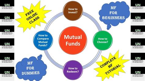 Free Mutual Fund Class For Beginners | Mutual Fund For Beginners ...