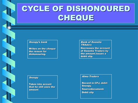 PPT - DISHONOURED CHEQUES PowerPoint Presentation, free download - ID:3838584