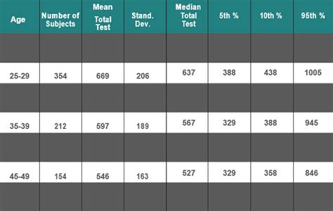 Here’s What You Should Know More about Testosterone Levels