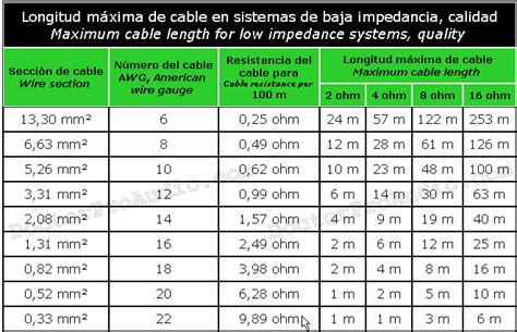 Maximum speaker cable lengths