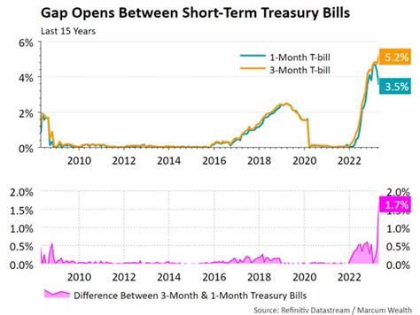 The Debt Ceiling Debate | Marcum Wealth