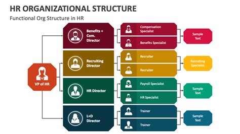 HR Organizational Structure PowerPoint and Google Slides Template - PPT Slides