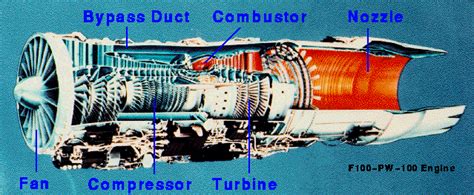 How Jet Engines Work Activity