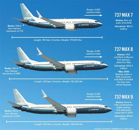 boeing-737-max-7-8-9-family-variants*xx.jpg (1024×957) | Aircrafts ...