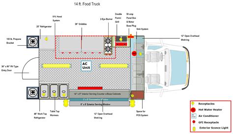 Food Truck 14 ft - Advanced Concession Trailers