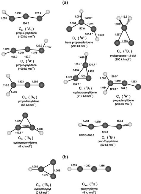 Geometries of C 3 H 2 (a) and C 3 H (b) isomers; singlet and triplet ...