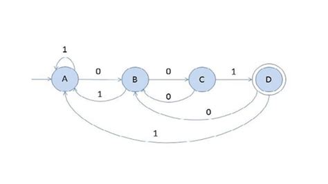 Automata Theory I Stanford Online