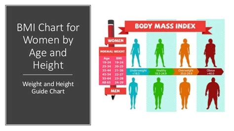 BMI Chart for Women by Age and Height - Weight and Height Guide Chart