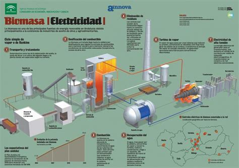 Infografías en energías renovables aprende a base de imágenes | Solar ...