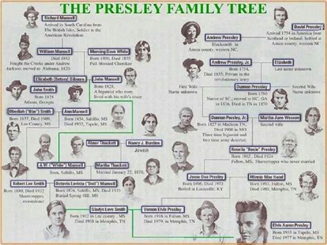 Pin by Anne Bransford on Presley family photo album | Elvis presley ...