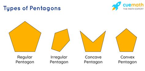 Equilateral Concave Pentagon