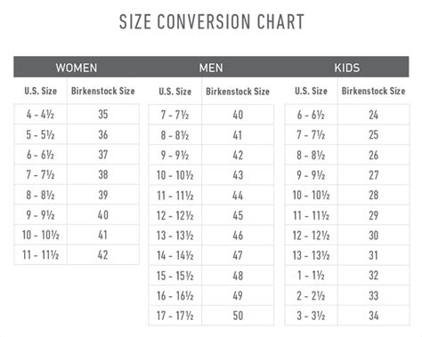 Birkenstock Sizing Chart | Birkenstock, Size chart, Baby shoe sizes