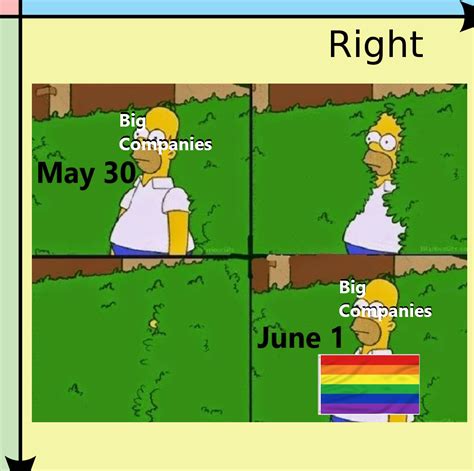 Companies when June begins | /r/PoliticalCompassMemes | Political Compass | Know Your Meme