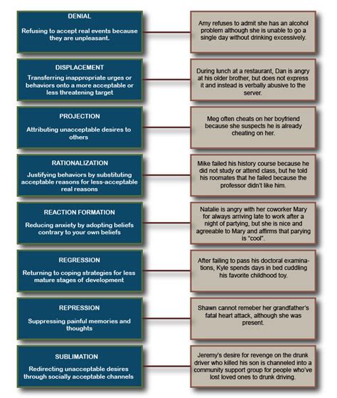 2.2 Psychodynamic Theory - myText CNM