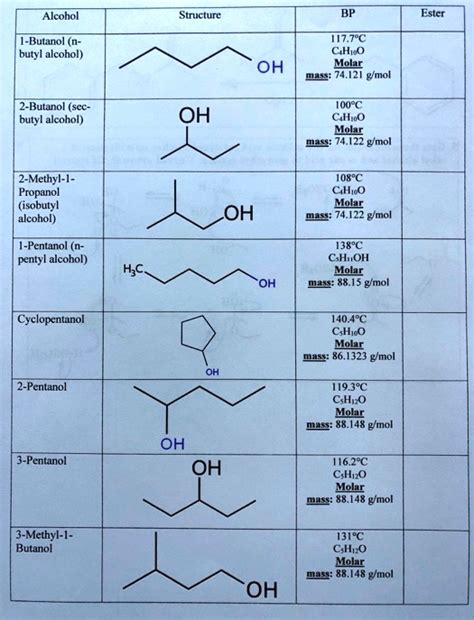 Butyl Alcohol Structure