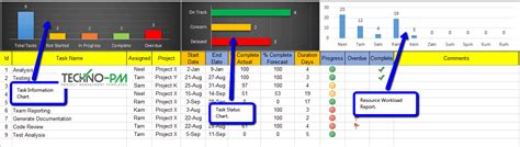 Excel Task Tracker Dashboard Template | Project Management Templates