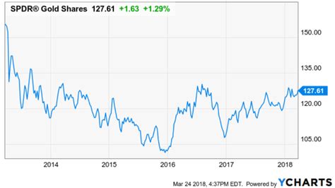 Direxion Daily Gold Miners Bull 3X ETF: Time To Buy (NYSEARCA:NUGT) | Seeking Alpha