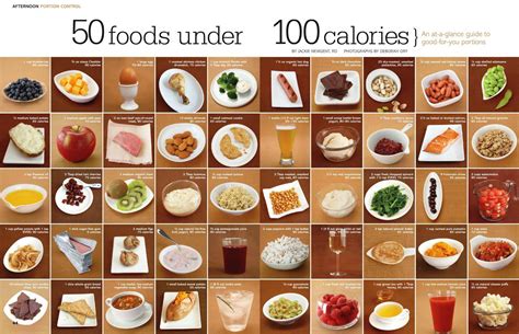 What do calories look like? - General ED Discussions - Forums and Community