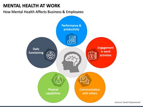 Mental Health at Work PowerPoint Template - PPT Slides