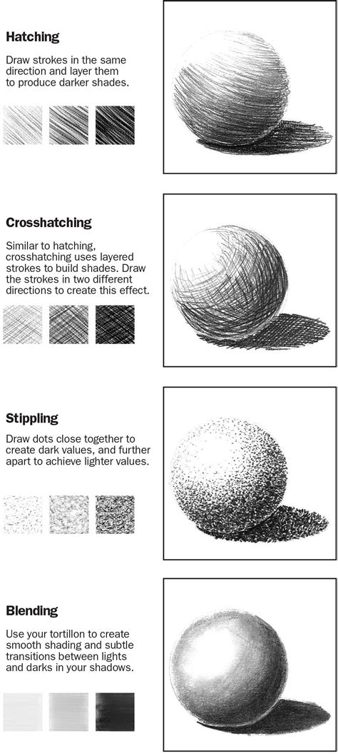 Graphite Pencil Drawing Basics 101 Drawings Drawing Techniques | Images ...