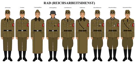 Reichsarbeitsdienst (RAD) Uniforms by Obergruppenfuhrer69 on DeviantArt