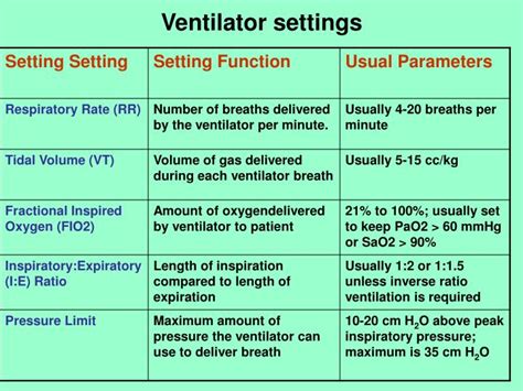 PPT - Mechanical Ventilator PowerPoint Presentation - ID:6408537