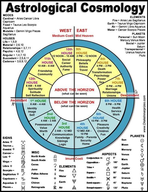 Past Life Astrology | Past life astrology, Birth chart astrology, Numerology life path