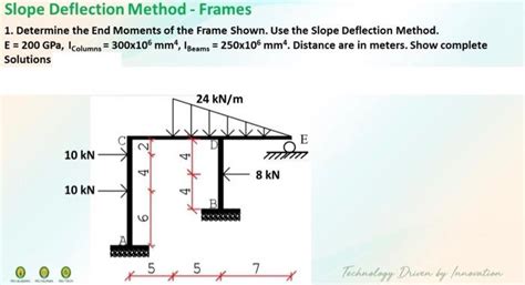 Solved Slope Deflection Method - Frames 1. Determine the End | Chegg.com