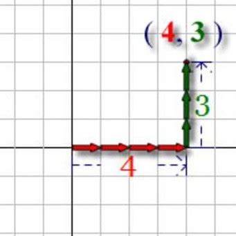 X-Coordinates | Overview, Definition & Examples - Lesson | Study.com