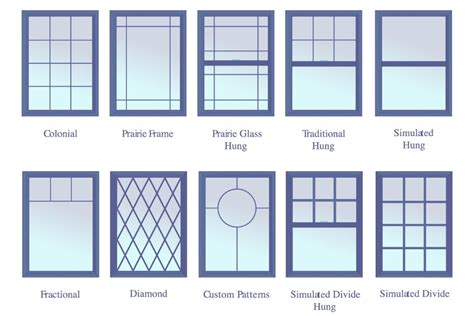 Types Of Windows Architecture