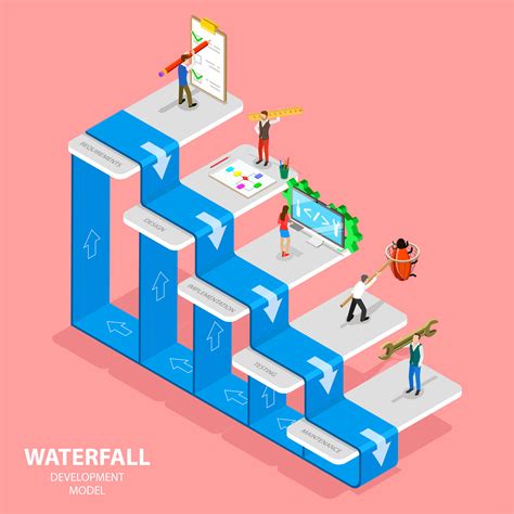 How to Use nTask for Waterfall Project Management - A Practical Guide for First Timers - nTask