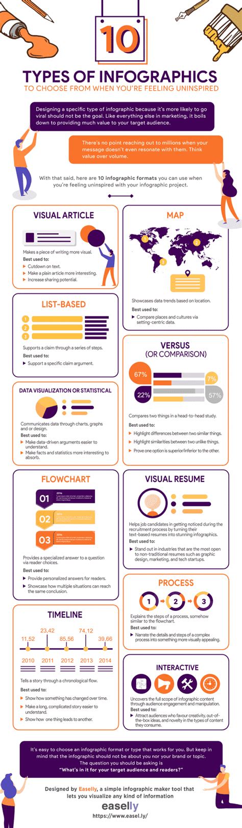 7 Different Types of Infographics and When to Use Them